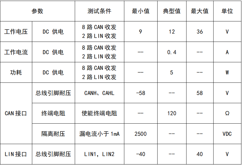 Tongxing Intelligent Launches GW2208 Smart Gateway to Enhance Multi-Protocol Communication