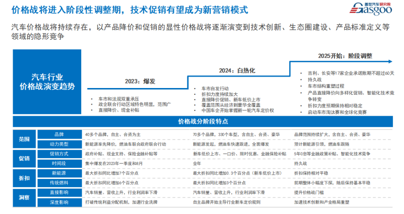 China's Automotive Industry: Shifts in Growth and Competition Amidst New Energy Trends