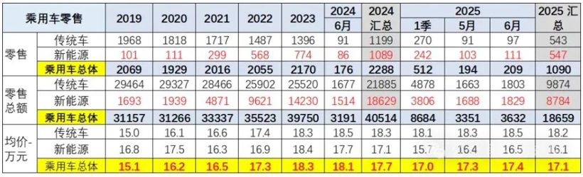Chinese Car Brands Expected to Capture One-Third of Global Market by 2030