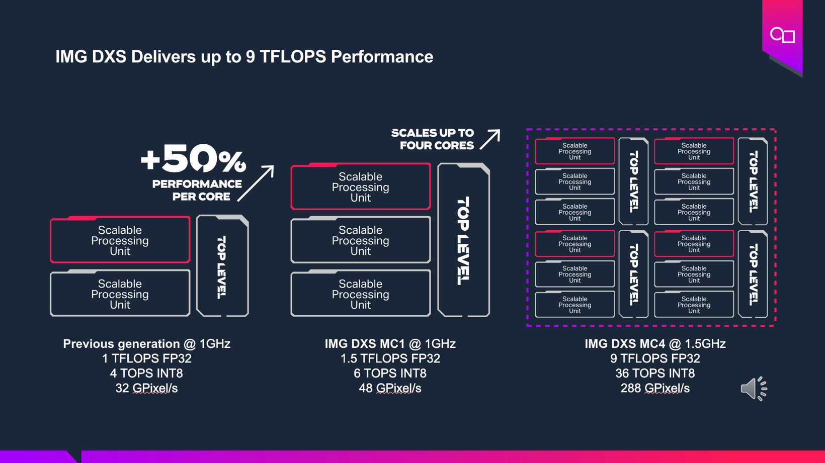 Imagination DXS GPU IP Enhances Automotive Applications with Advanced Features