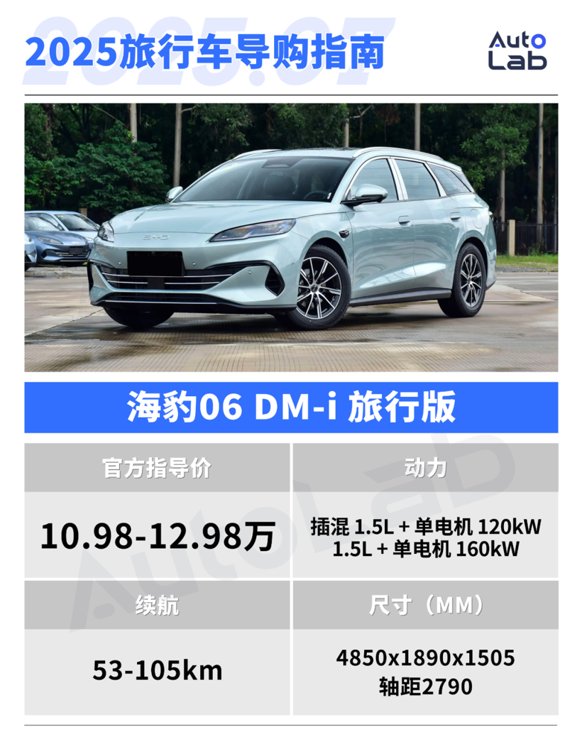 The Rise of Station Wagons in China's New Energy Market