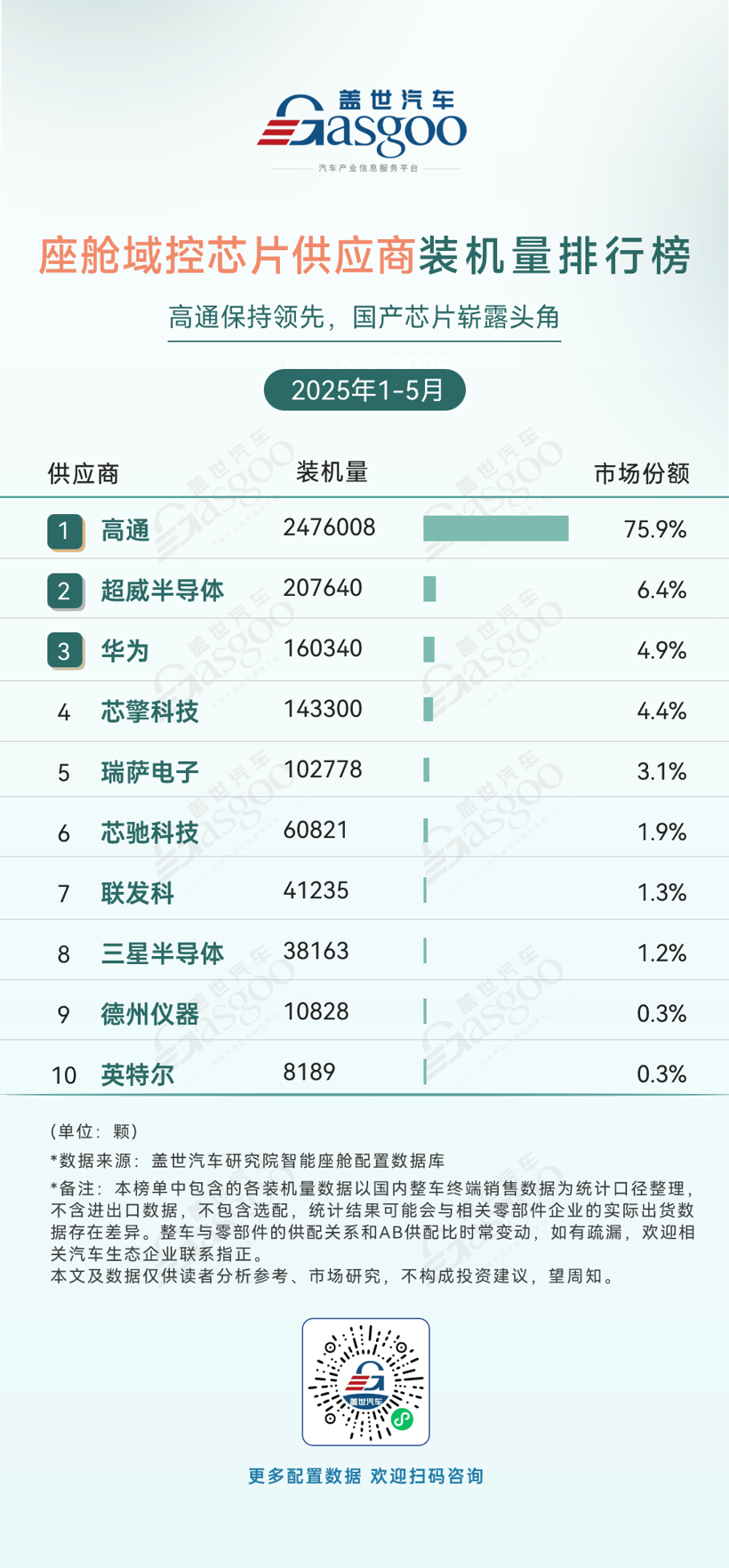 Smart Cockpit Supply Chain Competition Intensifies in China
