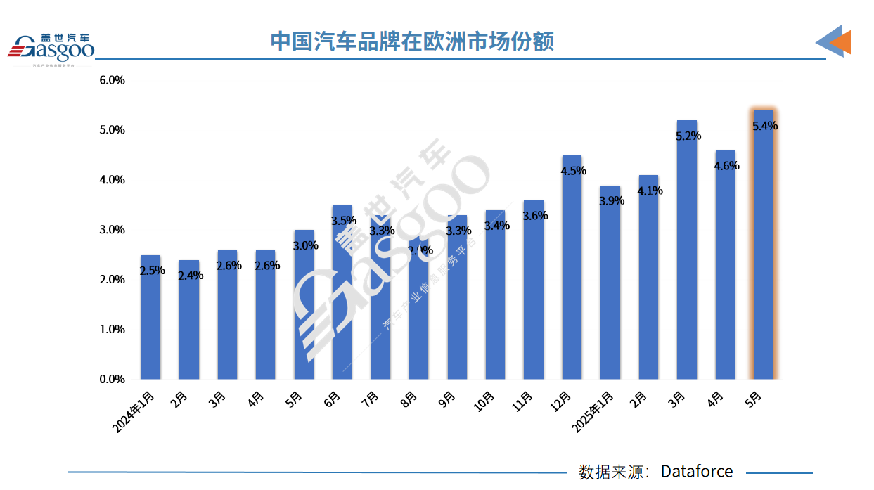 Chinese Car Brands Surge in European Market Amid Electric Vehicle Growth