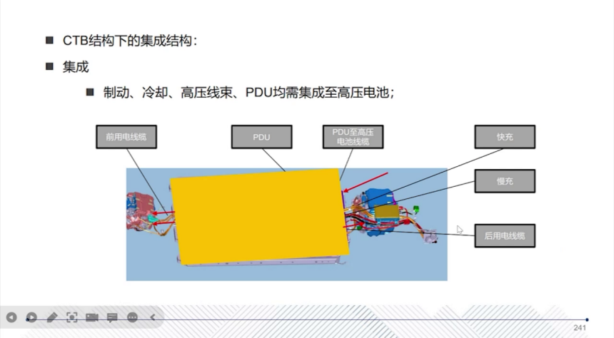 CTC Technology: Revolutionizing Electric Vehicle Manufacturing