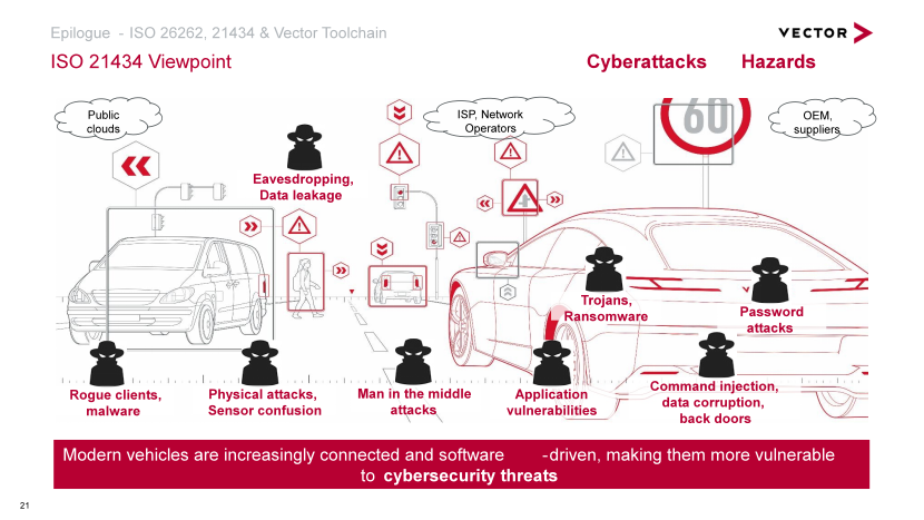Advancements in Driving Automation Technology and the Importance of ISO 21448 Standards