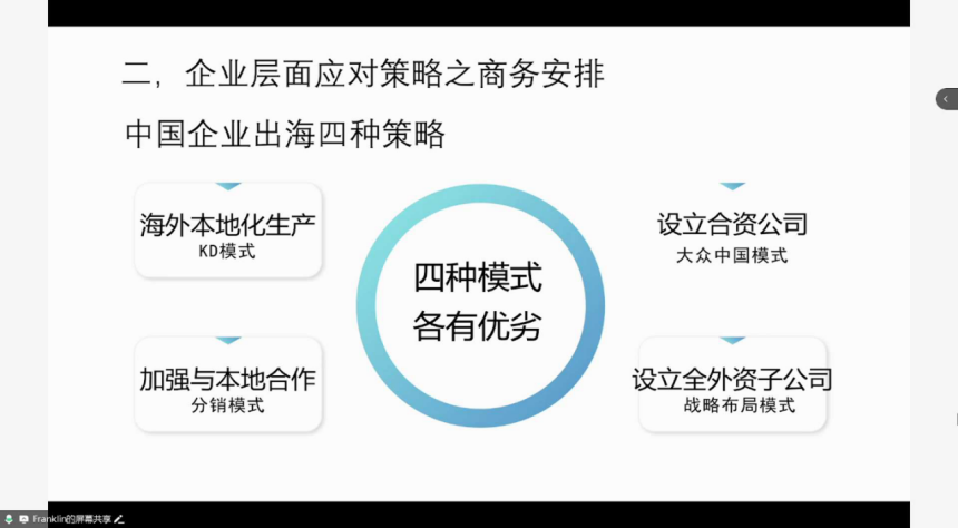 The Impact of U.S. Tariffs on Chinese Automotive Companies' Overseas Strategies