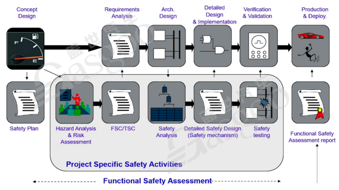 Understanding Functional Safety in the Automotive Industry