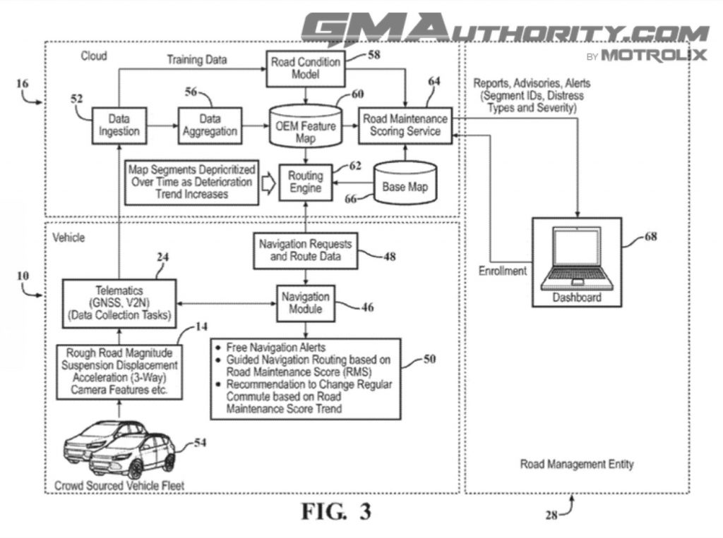 GM Files Patent for Vehicle System to Predict Road Deterioration