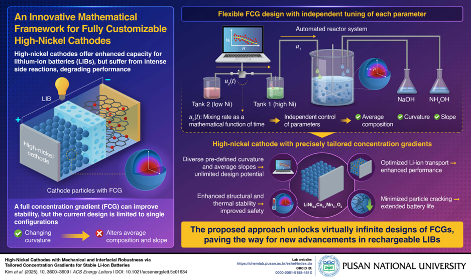 Growing Demand for Lithium-Ion Batteries Driven by Renewable Energy and EV Industry