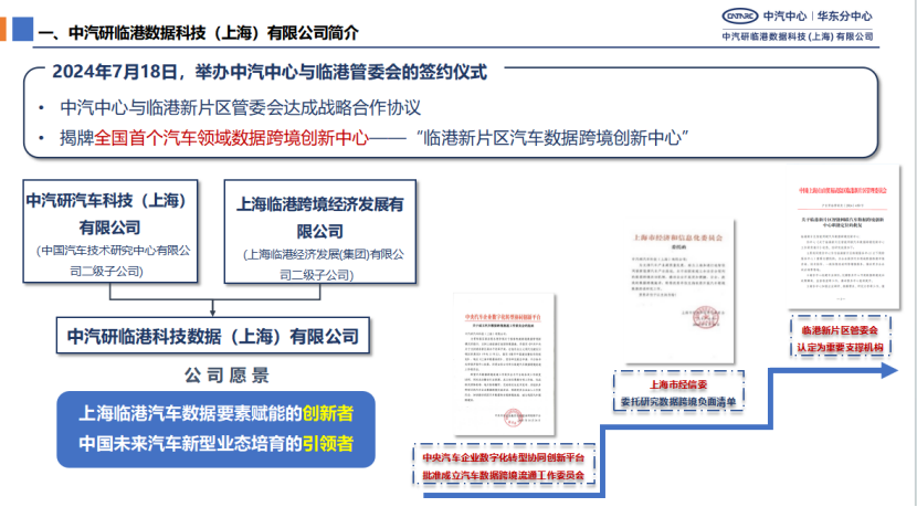 Shanghai Launches 1.0 Version of Cross-Border Automotive Data Guidelines
