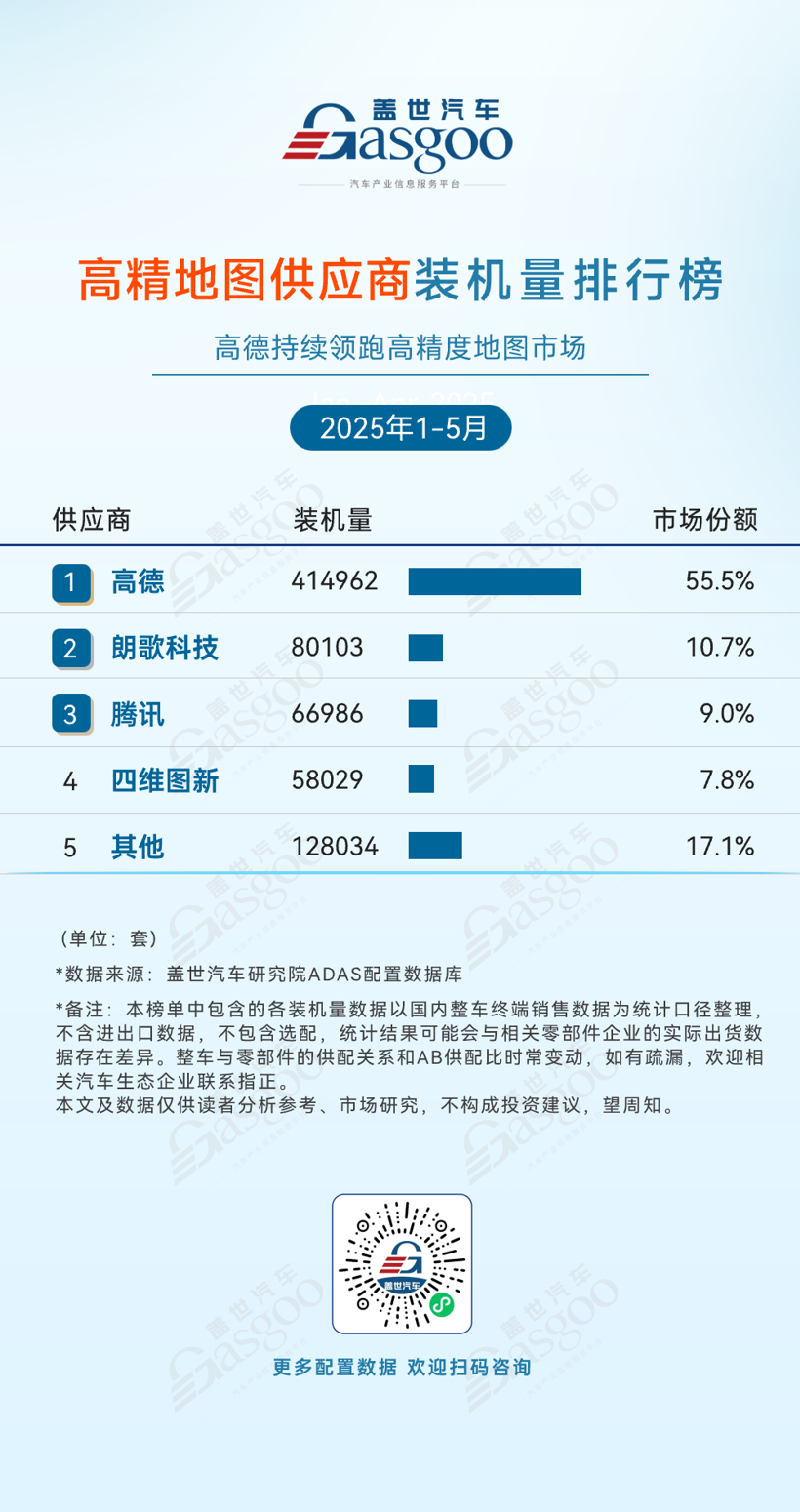 ADAS Supplier Market in China Shows High Concentration and Rise of Local Brands
