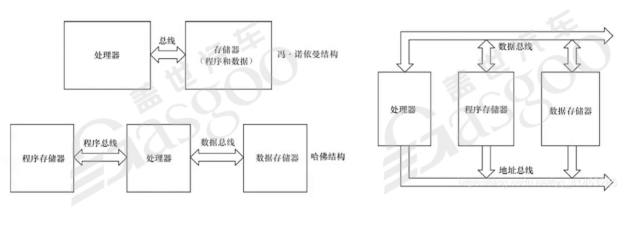 Core Differences Between Vehicle Development Thinking and Internet Development Thinking