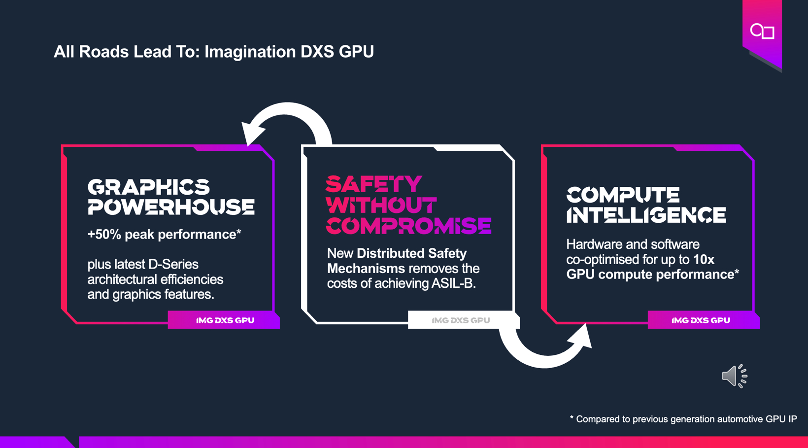 Imagination DXS GPU IP Enhances Automotive Applications with Advanced Features