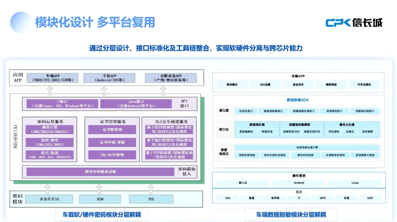 Beijing Xinchangcheng Technology Discusses Automotive Information Security at Conference
