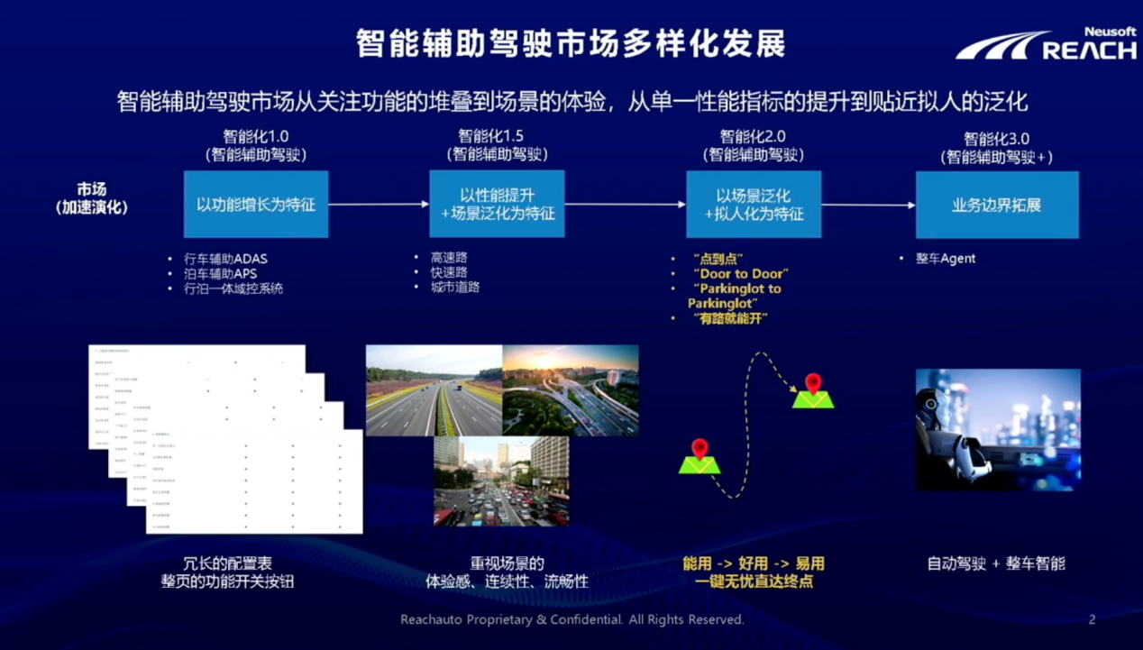 Neusoft Ruichi Unveils Advances in Intelligent Assisted Driving Technology