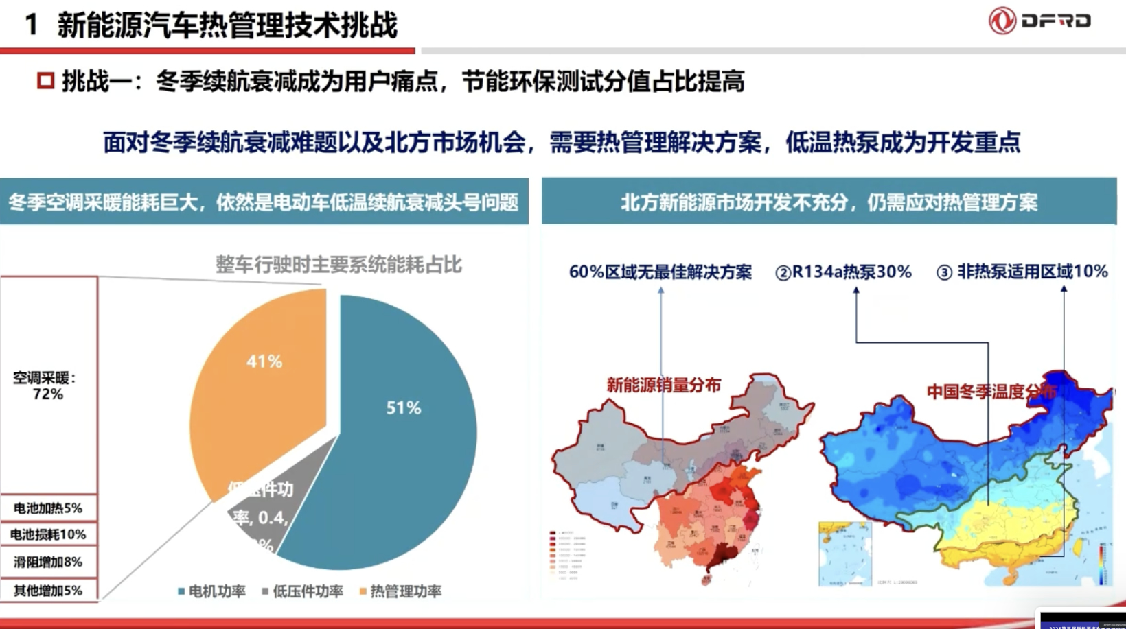 Dongfeng Automotive Highlights Challenges and Innovations in Thermal Management for New Energy Vehicles