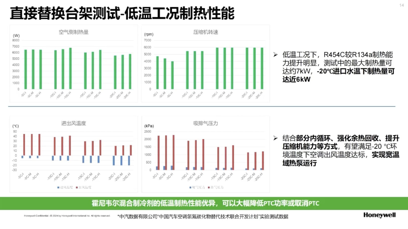 Honeywell Discusses HFO-1234yf Refrigerant Advantages for Automotive Thermal Systems