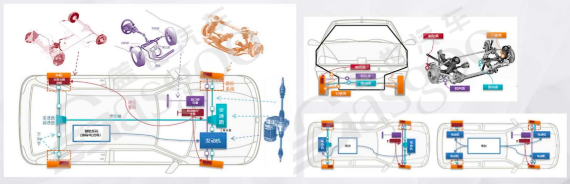 The Evolution of Smart Vehicle Development Paradigms and Communication Architectures
