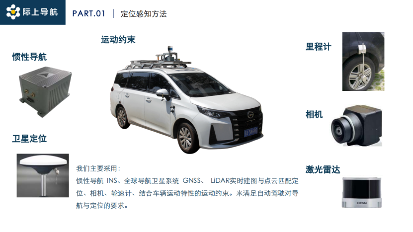 High-Precision Integrated Positioning Technology as Core Support for Assisted Driving Systems