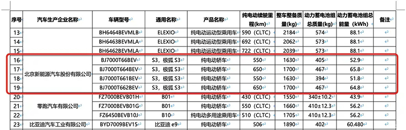 BAIC Arcfox S3 Range Revealed with Maximum Range of 650km