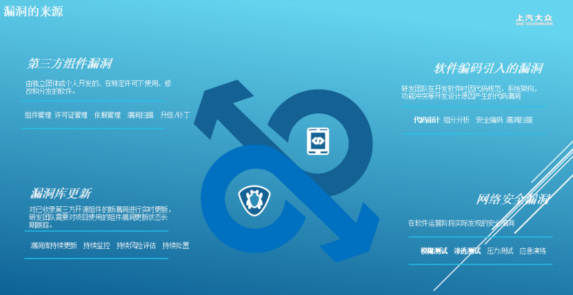 The Urgency of Addressing Automotive Cybersecurity Vulnerabilities