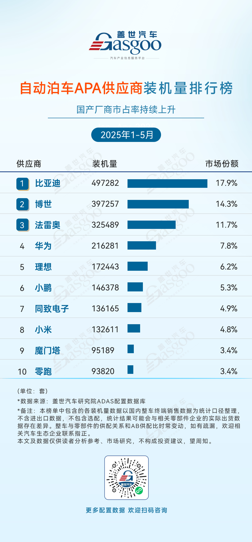 ADAS Supplier Market in China Shows High Concentration and Rise of Local Brands