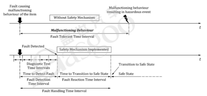 Understanding Functional Safety in the Automotive Industry