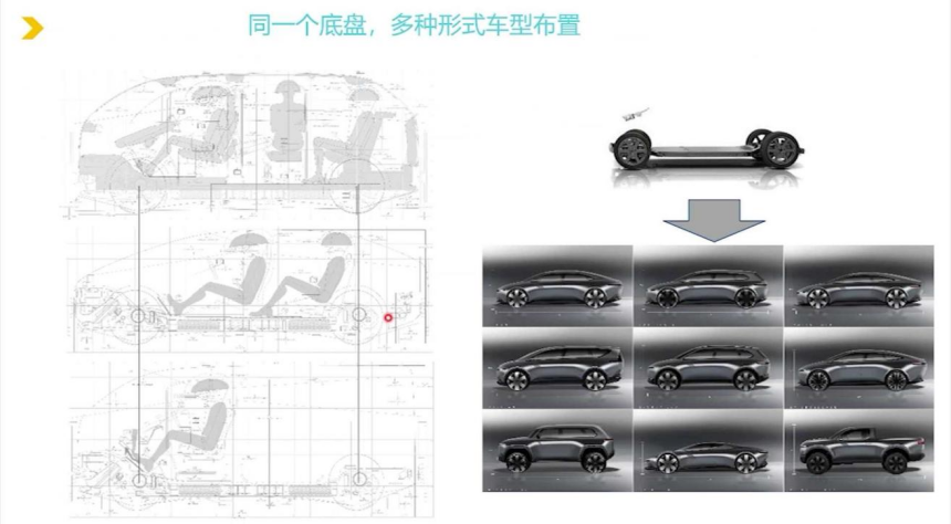 Skateboard Chassis: A Transformative Technology in the Automotive Industry