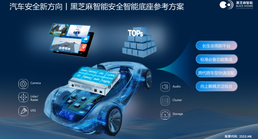 The Evolution of Semiconductor Technology Fuels the Smart Automotive Era
