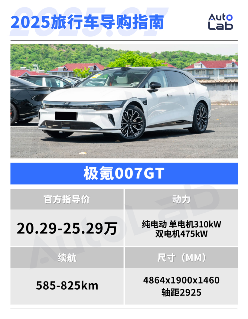 The Rise of Station Wagons in China's New Energy Market