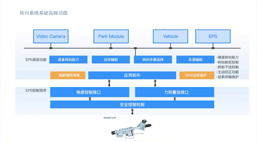 The Trend of Intelligent Chassis in Automotive Technology Development