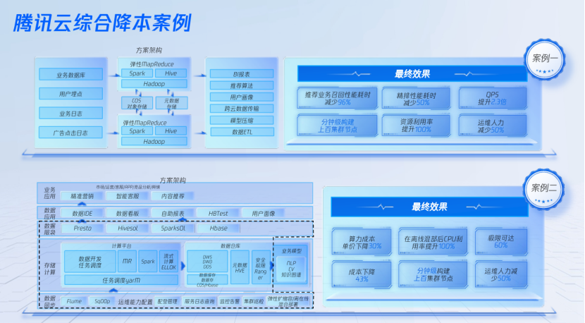Transformations in Advanced Driver Assistance Technology: Tencent's Insights