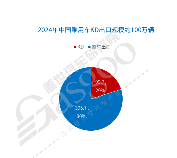 China's Passenger Car Exports Reach Record 4.96 Million Units in 2024