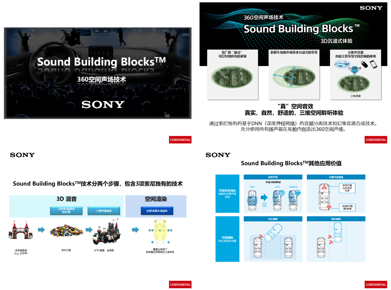 Sony's Sound Building Blocks 360 Spatial Audio Technology Application