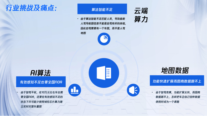 Transformations in Advanced Driver Assistance Technology: Tencent's Insights