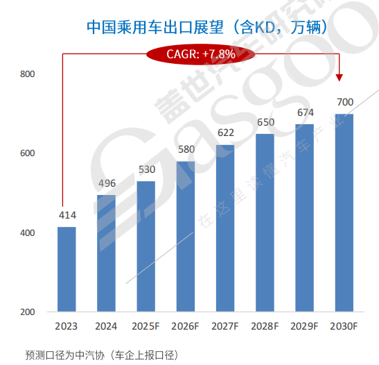 China's Passenger Car Exports Reach Record 4.96 Million Units in 2024