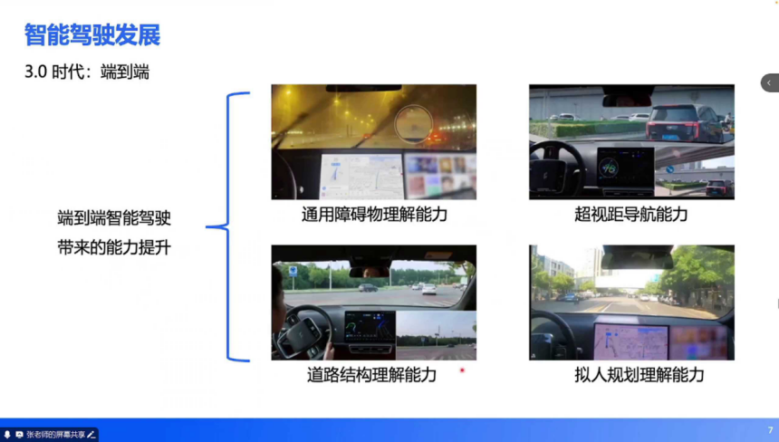 The Evolution of Advanced Driver Assistance Systems: From 2D Perception to End-to-End Technology