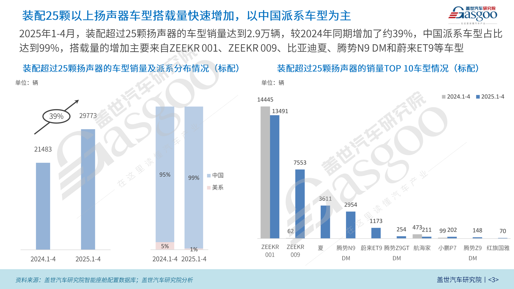 The Rise of In-Car Acoustic Configurations in China's Auto Market