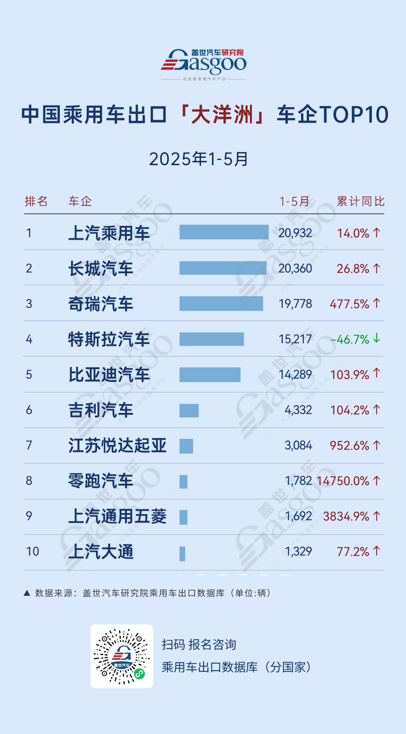 China's Passenger Car Exports: Top Destinations and Market Trends