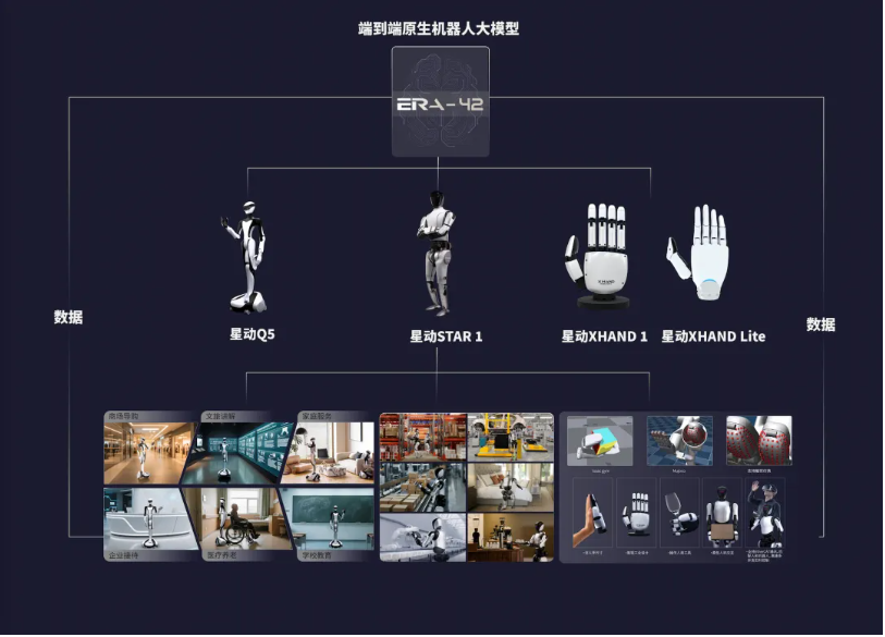 Xingdong Jiyuan Completes Nearly 500 Million RMB Series A Financing