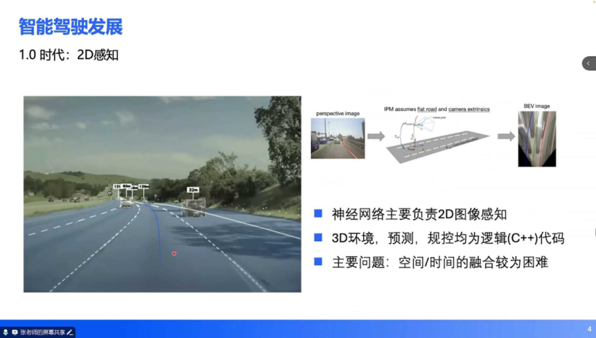 The Evolution of Advanced Driver Assistance Systems: From 2D Perception to End-to-End Technology