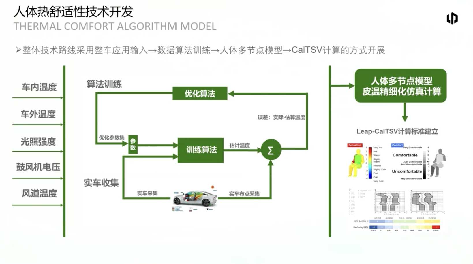 Leap Motor's Innovative Thermal Management Solutions for Electric Vehicles