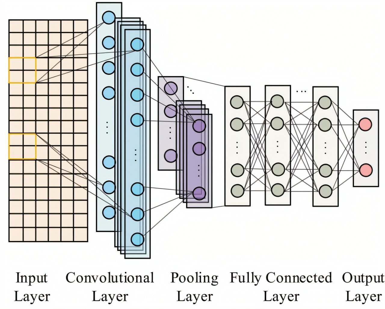 Jiangnan University Develops Advanced Method for Diagnosing PMSM Faults