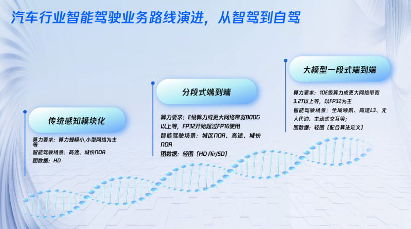 Transformations in Advanced Driver Assistance Technology: Tencent's Insights