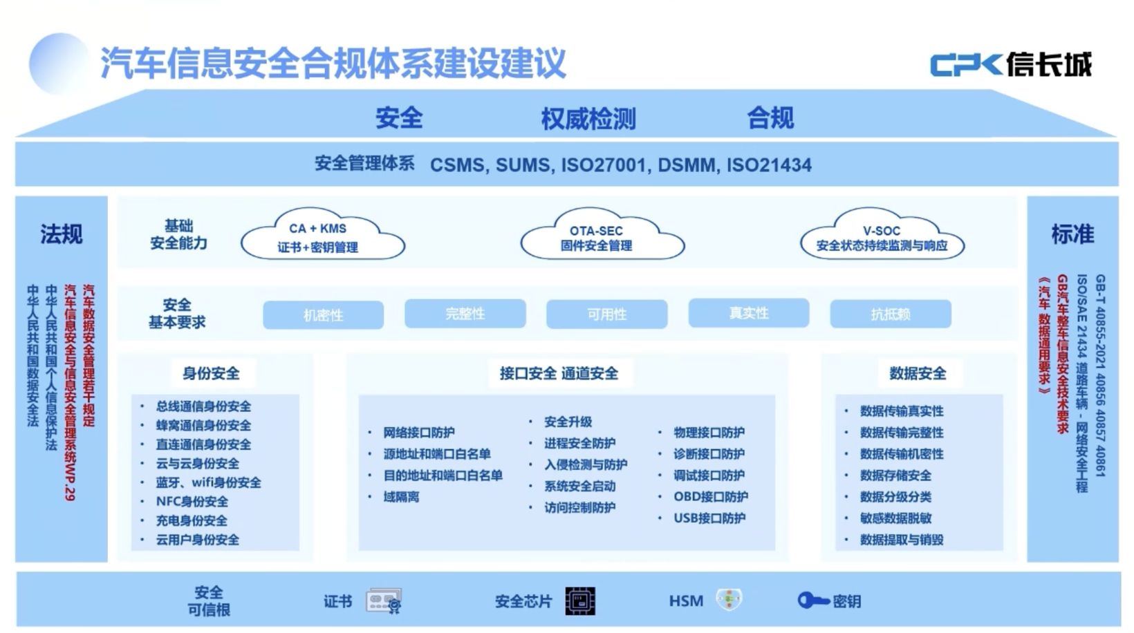 Beijing Xinchangcheng Technology Discusses Automotive Information Security at Conference