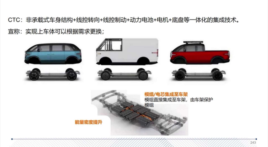 CTC Technology: Revolutionizing Electric Vehicle Manufacturing