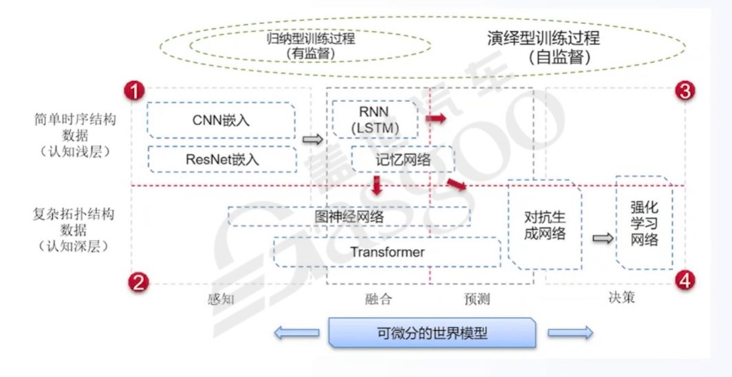 Technological Framework of Automotive Software and Hardware Integration