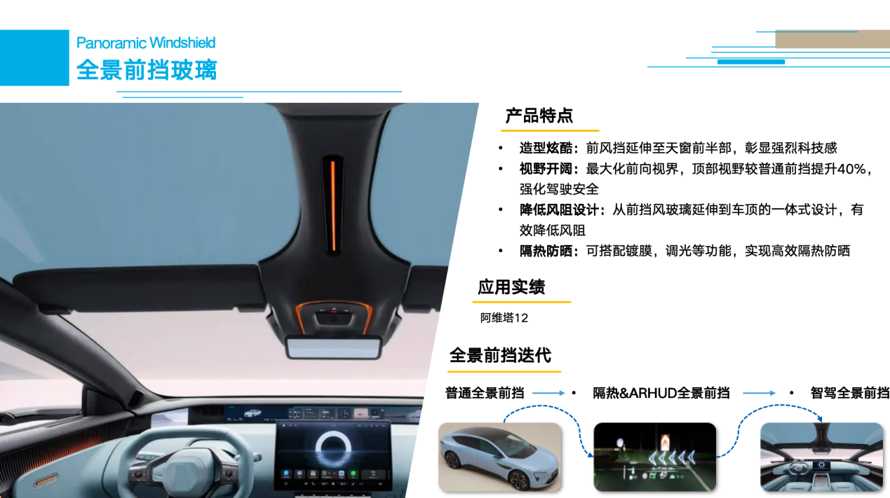 Fuyao Group Highlights Innovations in Automotive Glass at Conference