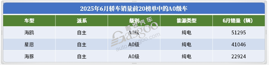 China's Automotive Market Sees Structural Changes Amid Policy Benefits and Consumer Upgrades in June 2025