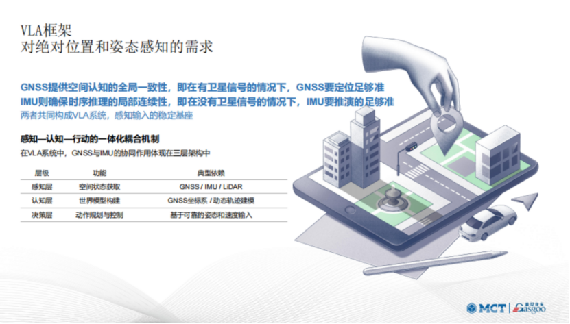 MCT Presents Advances in Reliable Positioning and Attitude Perception for VLA Era